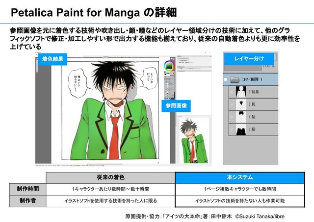 Trial Launch Of Petalica Paint For Manga An Automatic Manga Coloring Service Using Ai Technology For Corporate Customers Has Started Jointly Operated By Pixiv And Pfn Anime Anime Global